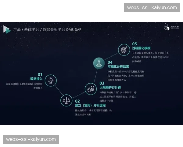 足球数据分析在线学习社区活跃，知识共享氛围浓厚